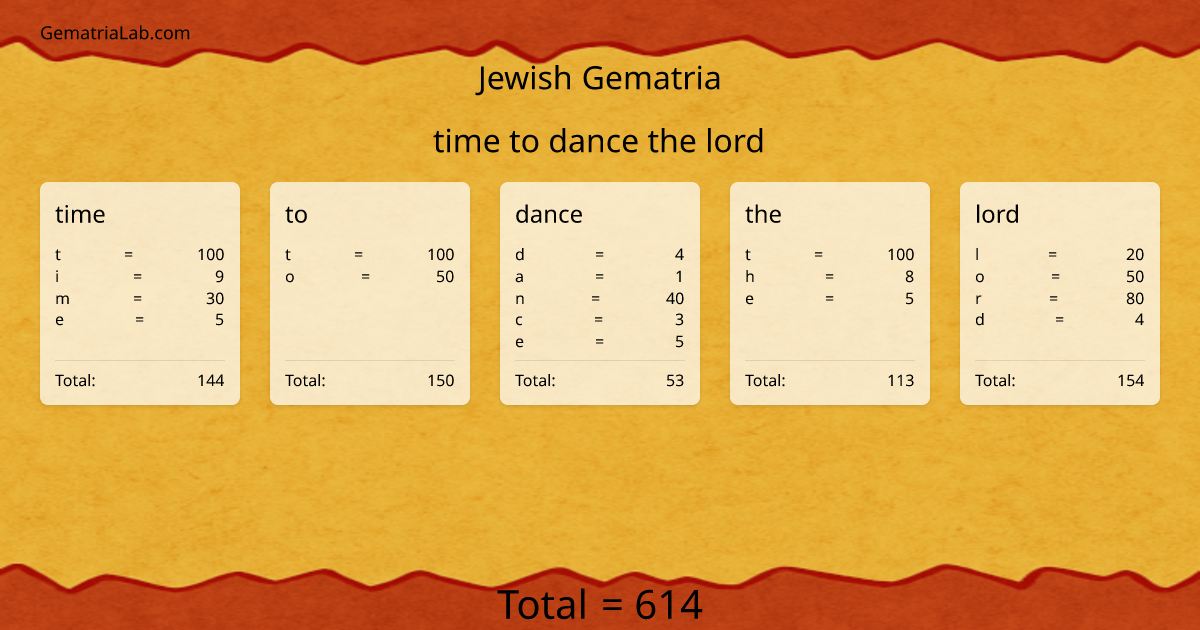 time to dance the lord in jewish Gematria